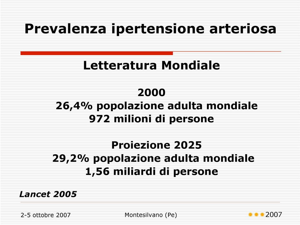 mondiale 972 milioni di persone Proiezione 2025