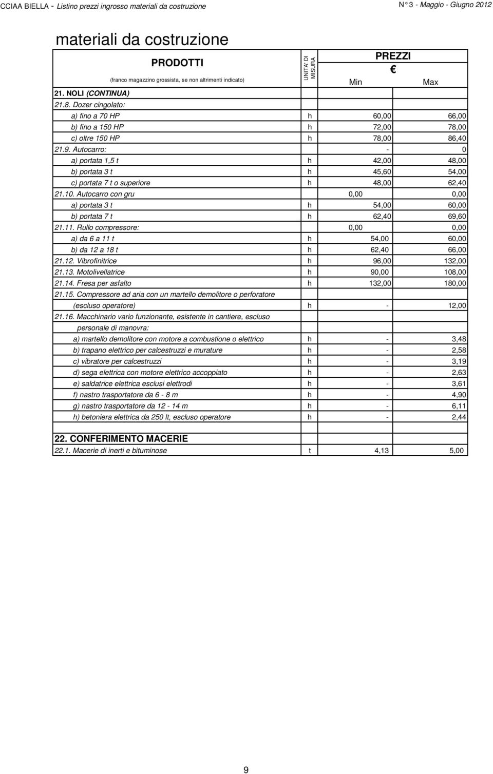 Autocarro: - 0 a) portata 1,5 t h 42,00 48,00 b) portata 3 t h 45,60 54,00 c) portata 7 t o superiore h 48,00 62,40 21.10.