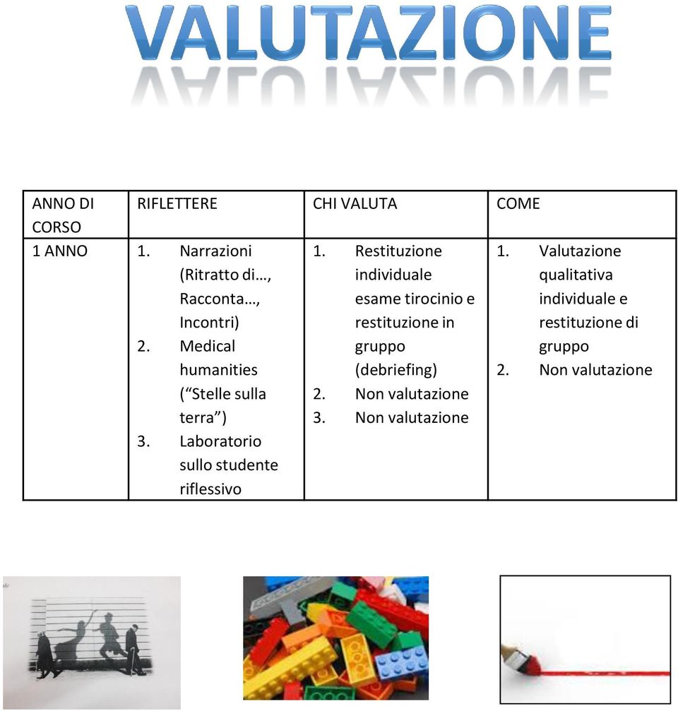 Restituzione individuale esame tirocinio e restituzione in 1.