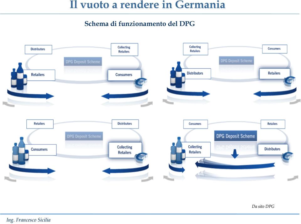 di funzionamento