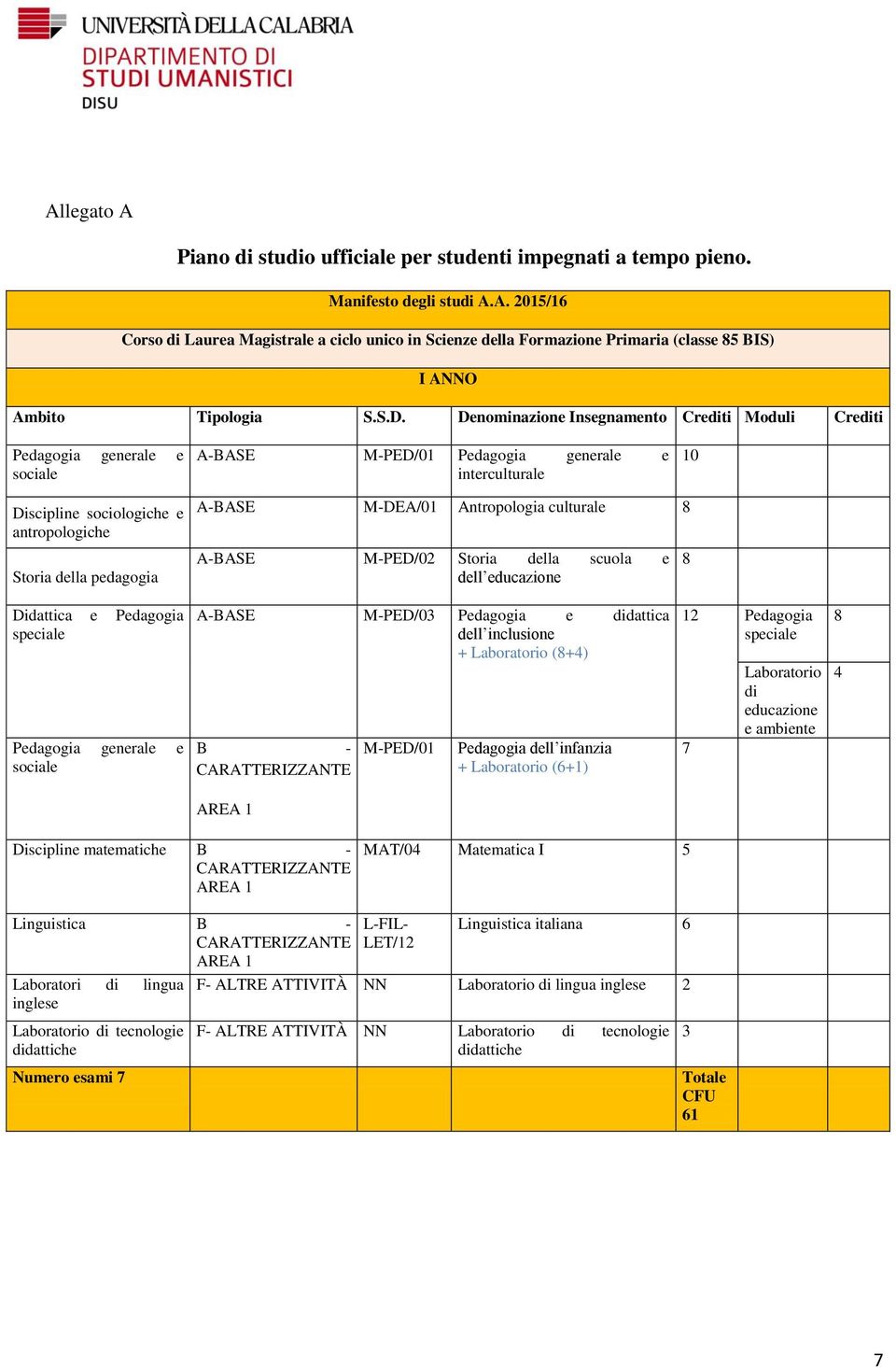 Antropologia culturale 8 Storia della pedagogia A-BASE PED/02 Storia della scuola e dell educazione 8 Didattica e Pedagogia speciale Pedagogia generale e sociale A-BASE PED/03 Pedagogia e didattica