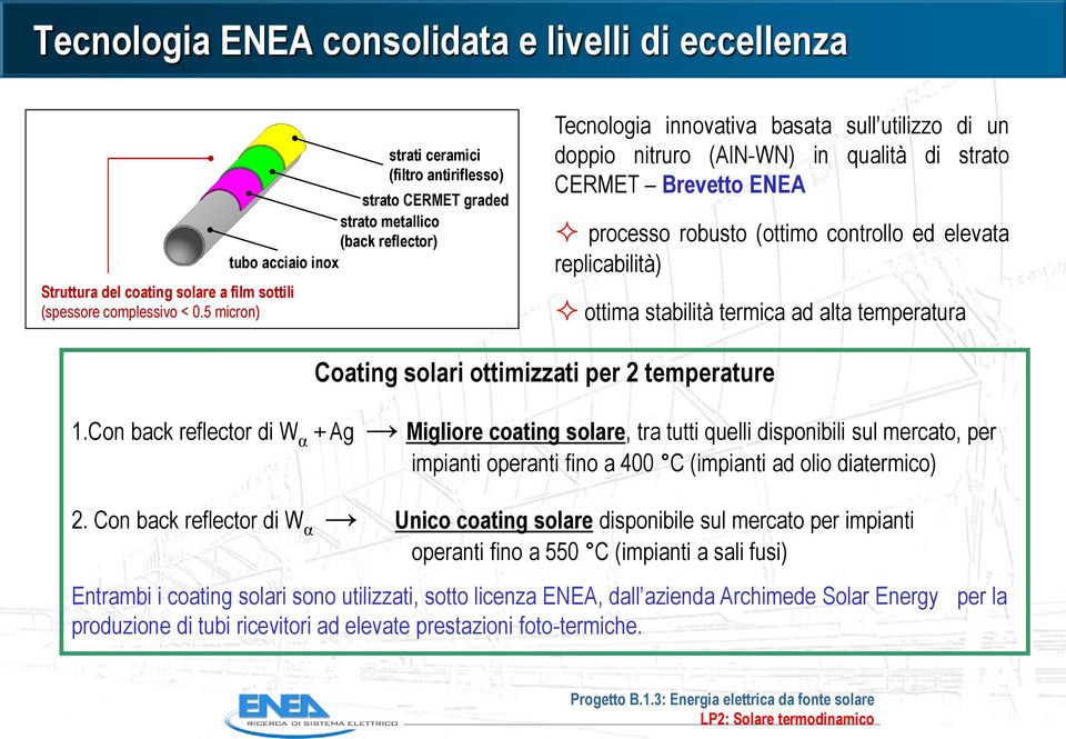 qualità di strato CERMET Brevetto ENEA processo robusto (ottimo controllo ed elevata replicabilità) ottima stabilità termica ad alta temperatura Coating solari ottimizzati per 2 temperature 1.