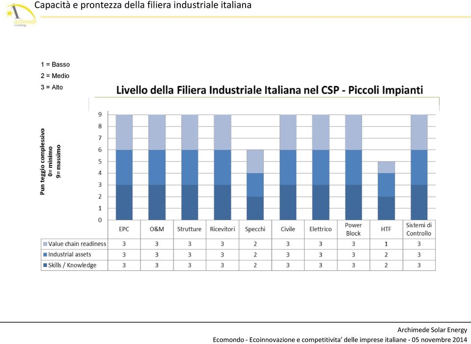 industriale italiana