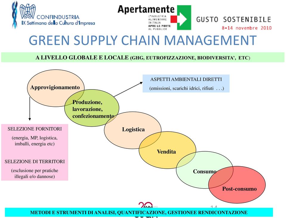 ..) Produzione, lavorazione, confezionamento SELEZIONE FORNITORI (energia, MP, logistica, imballi, energia etc)