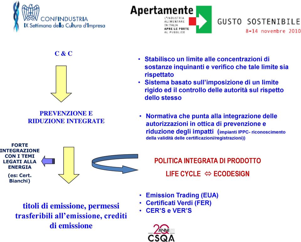 sostanze inquinanti e verifico che tale limite sia rispettato Sistema basato sull imposizione di un limite rigido ed il controllo delle autorità sul rispetto dello stesso