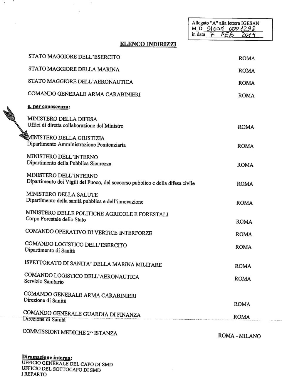 Vigili del Fuoco, del soccorso pubblico e della difesa civile MINISTERO DELLA SALUTE Dipartimento della sanità pubblica e dell'innovazione MINISTERO DELLE POLITICHE AGRICOLE E FORESTALI Corpo