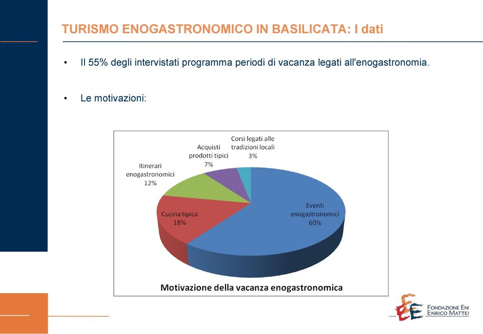 intervistati programma periodi di