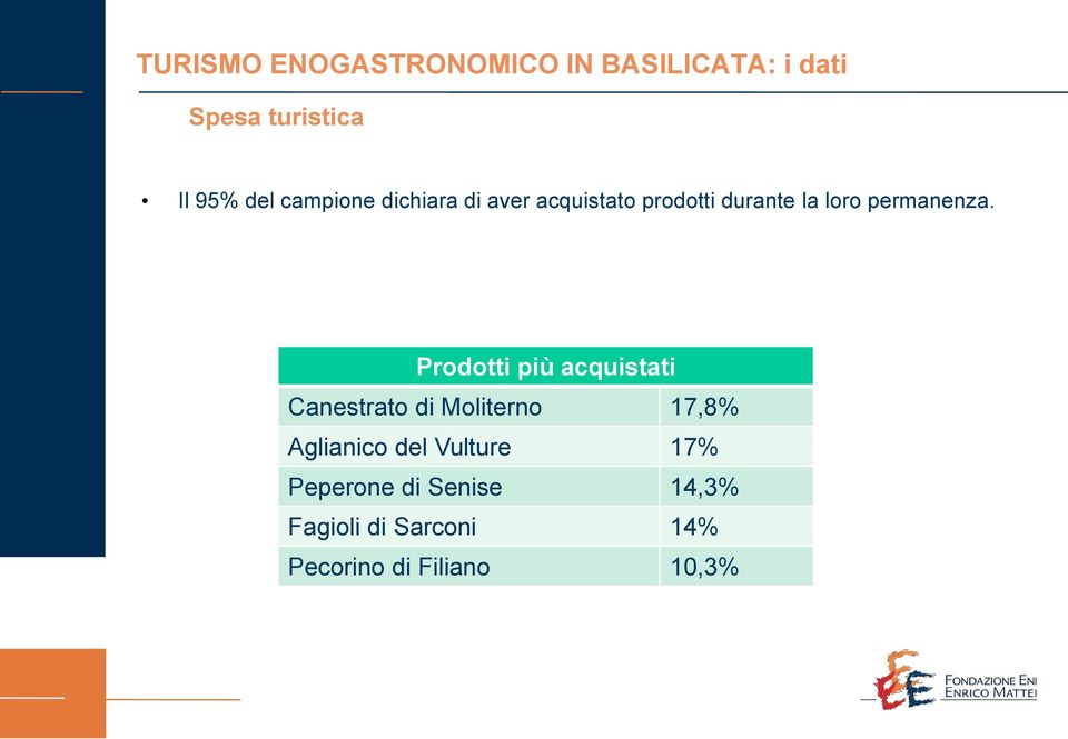 Prodotti più acquistati Canestrato di Moliterno 17,8% Aglianico del