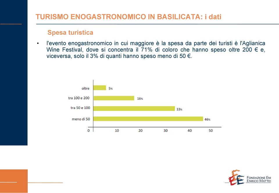 l'aglianica Wine Festival, dove si concentra il 71% di coloro che