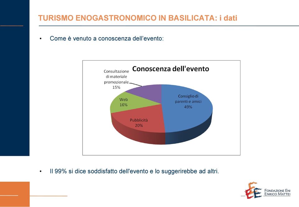 conoscenza dell evento: Il 99% si