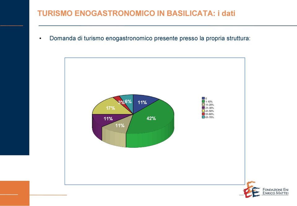 turismo enogastronomico