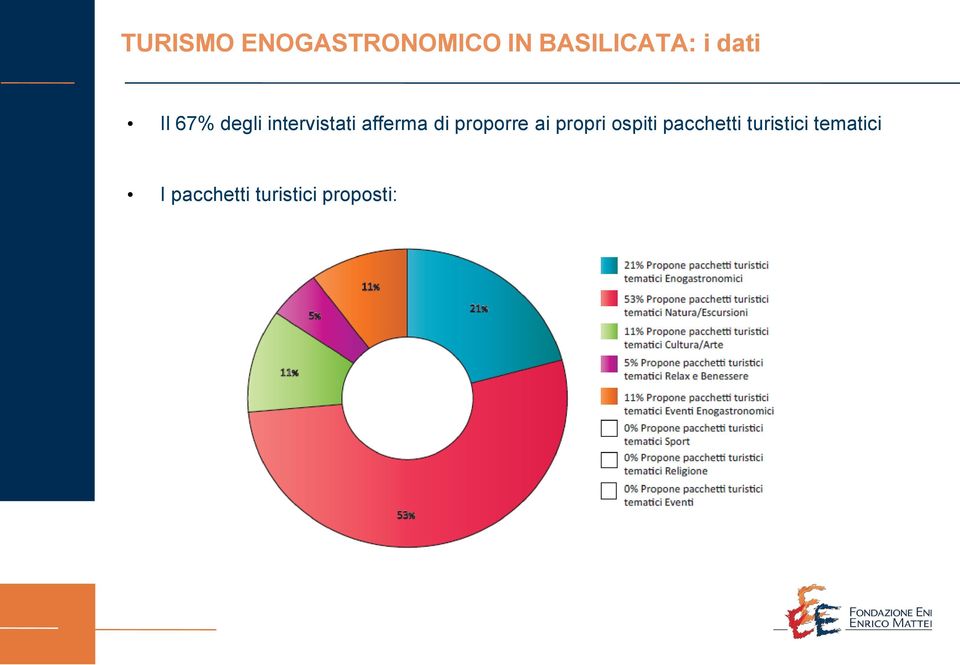 proporre ai propri ospiti pacchetti