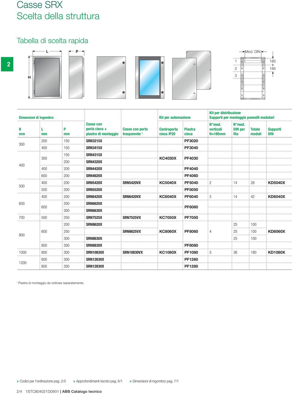 distribuzione Supporti per montaggio pannelli modulari N mod. verticali H=185mm N mod.