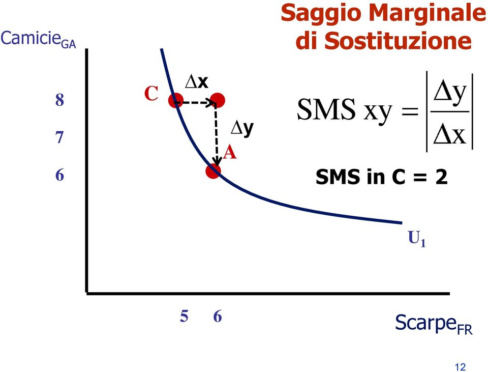 8 7 6 C x y A SMS xy SMS