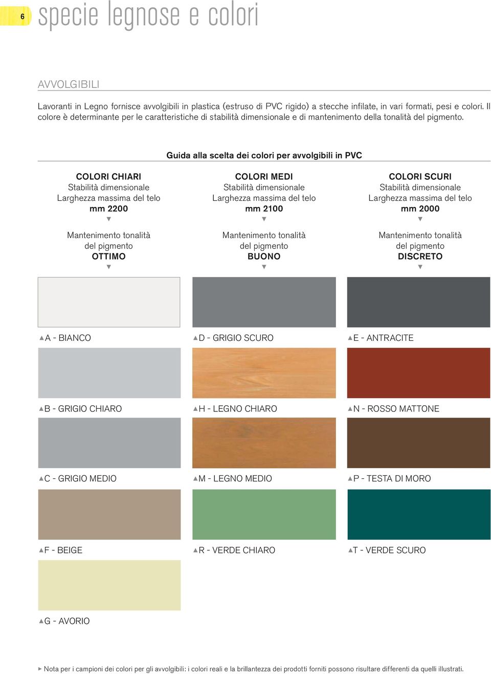 Guida alla scelta dei colori per avvolgibili in PVC COLORI CHIARI COLORI MEDI COLORI SCURI Stabilità dimensionale Stabilità dimensionale Stabilità dimensionale Larghezza massima del telo Larghezza