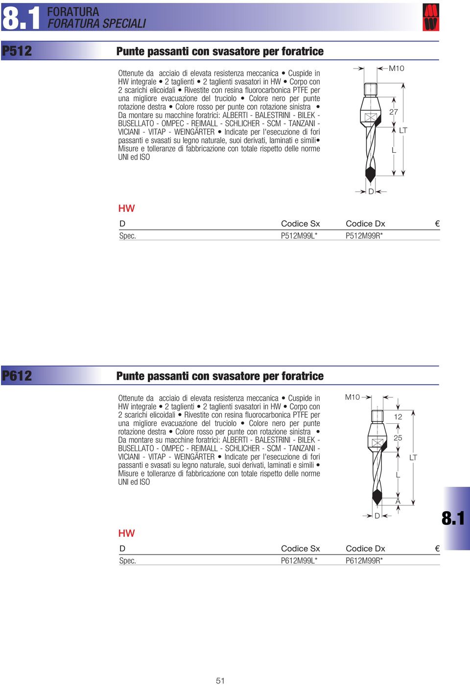 SCHICHER - SCM - TANZANI - VICIANI - VITAP - WEINGÄRTER Indicate per l'esecuzione di fori passanti e svasati su legno naturale, suoi derivati, laminati e simili Misure e tolleranze di fabbricazione