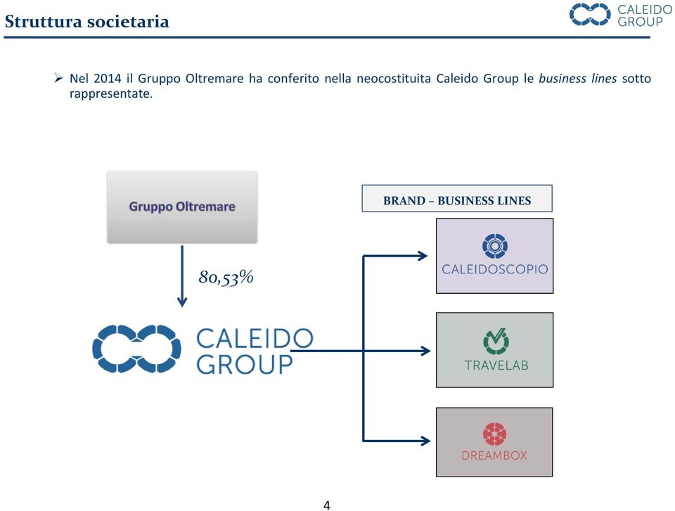 neocostituita Caleido Group le business