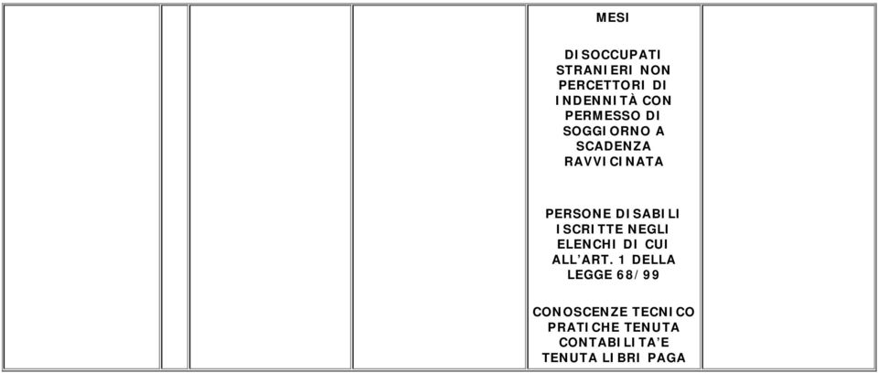 DISABILI ISCRITTE NEGLI ELENCHI DI CUI ALL ART.