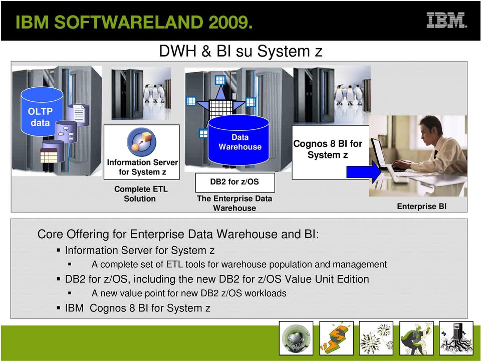 Information Server for System z A complete set of ETL tools for warehouse population and management DB2 for z/os,