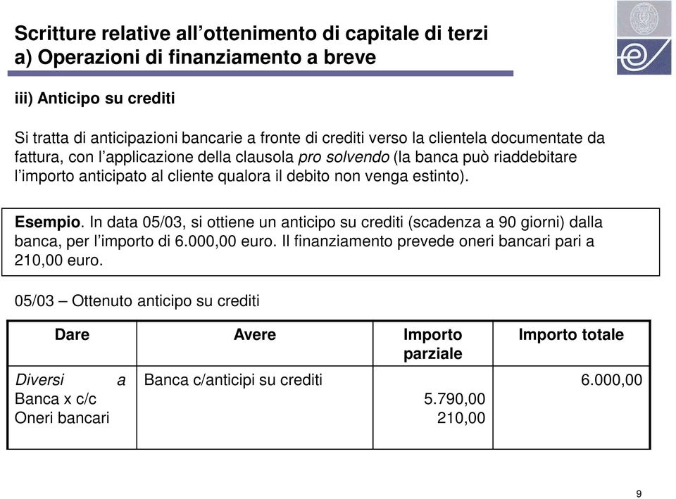 In data 05/03, si ottiene un anticipo su crediti (scadenza a 90 giorni) dalla banca, per l importo di 6.000,00 euro.