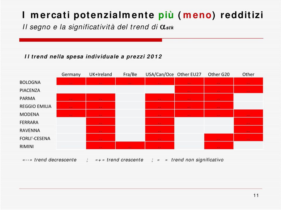 -- REGGIO EMILIA -- -- -- -- -- MODENA -- -- -- -- -- -- FERRARA -- -- -- RAVENNA -- -- -- FORLI'