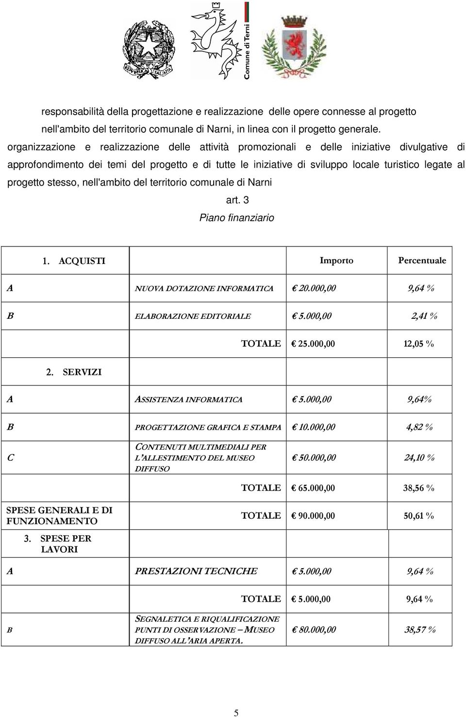 progetto stesso, nell'ambito del territorio comunale di Narni art. 3 Piano finanziario 1. ACQUISTI Importo Percentuale A NUOVA DOTAZIONE INFORMATICA 20.000,00 9,64 % B ELABORAZIONE EDITORIALE 5.