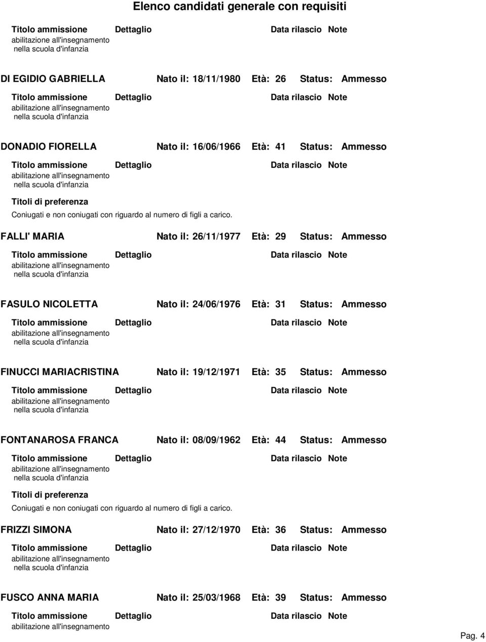 FINUCCI MARIACRISTINA Nato il: 19/12/1971 Età: 35 Status: Ammesso FONTANAROSA FRANCA Nato il: 08/09/1962 Età: 44 Status: