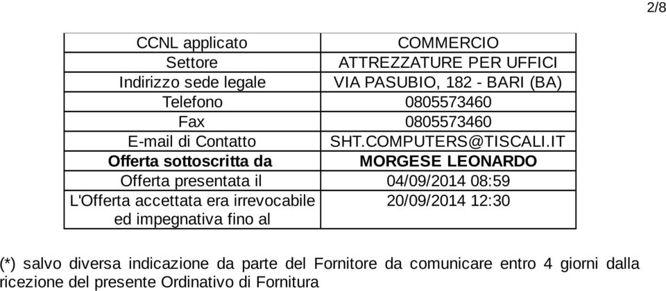 IT Offerta sottoscritta da MORGESE LEONARDO Offerta presentata il 04/09/2014 08:59 L'Offerta accettata era irrevocabile