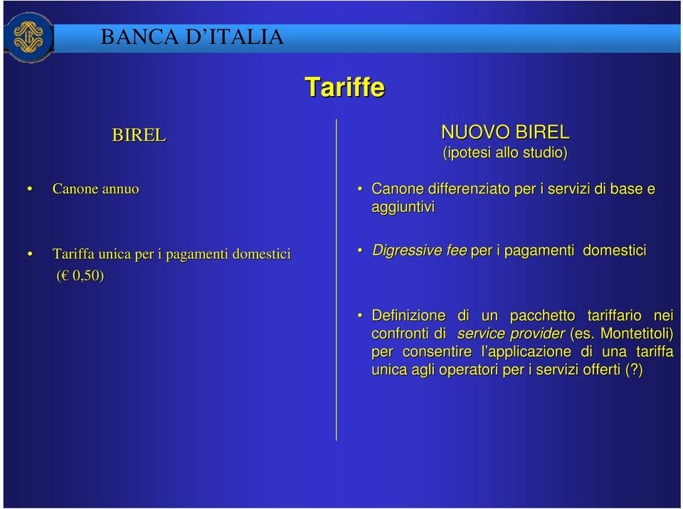 pagamenti domestici Definizione di un pacchetto tariffario nei confronti di service provider (es.