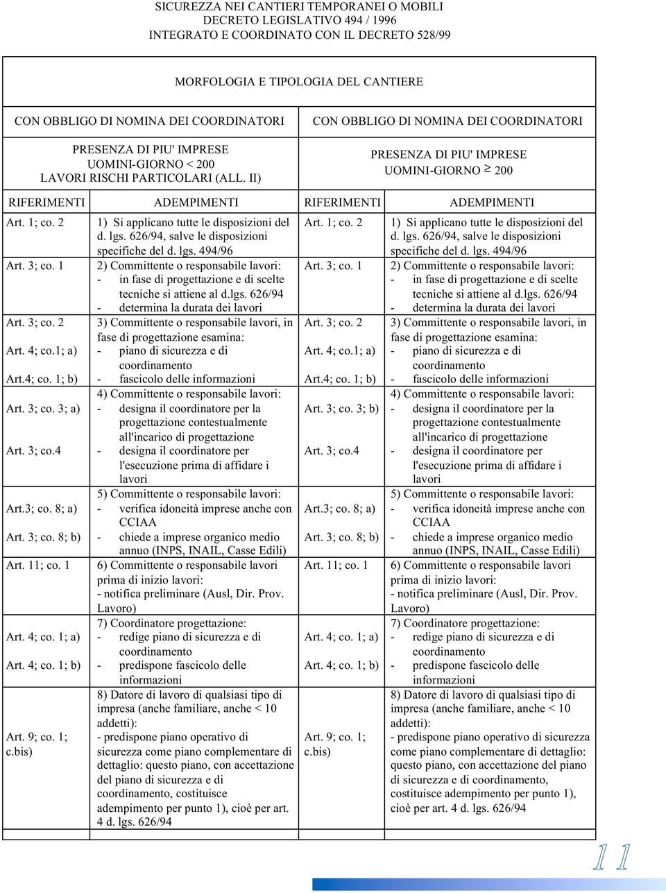 II) CON OBBLIGO DI NOMINA DEI COORDINATORI PRESENZA DI PIU' IMPRESE UOMINI-GIORNO 200 RIFERIMENTI ADEMPIMENTI RIFERIMENTI ADEMPIMENTI Art. 1; co. 2 1) Si applicano tutte le disposizioni del d. lgs.