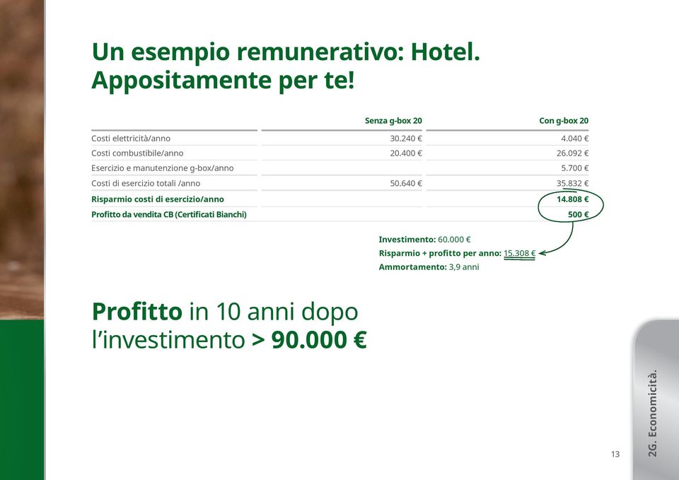 640 35.832 Risparmio costi di esercizio/anno 14.808 Profitto da vendita CB (Certificati Bianchi) 500 Investimento: 60.