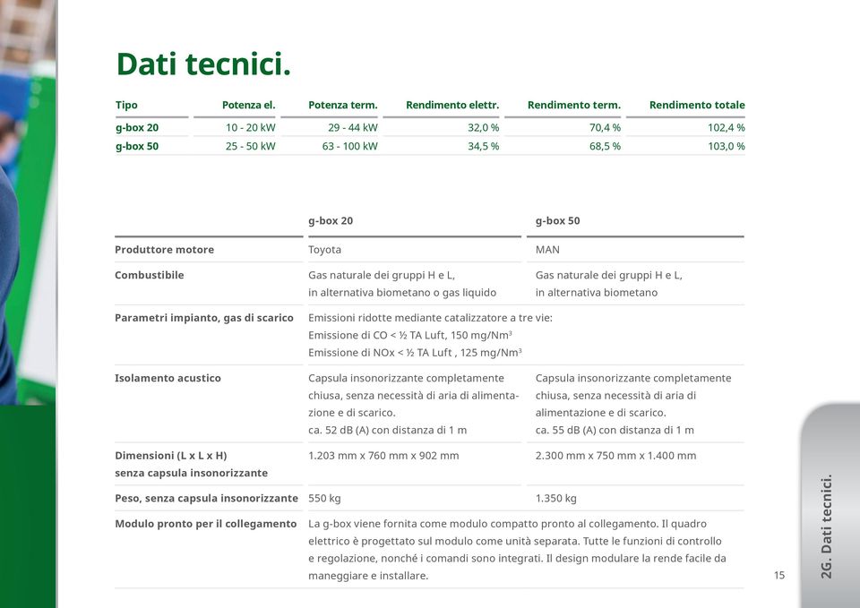 gruppi H e L, in alternativa biometano o gas liquido Gas naturale dei gruppi H e L, in alternativa biometano Parametri impianto, gas di scarico Emissioni ridotte mediante catalizzatore a tre vie: