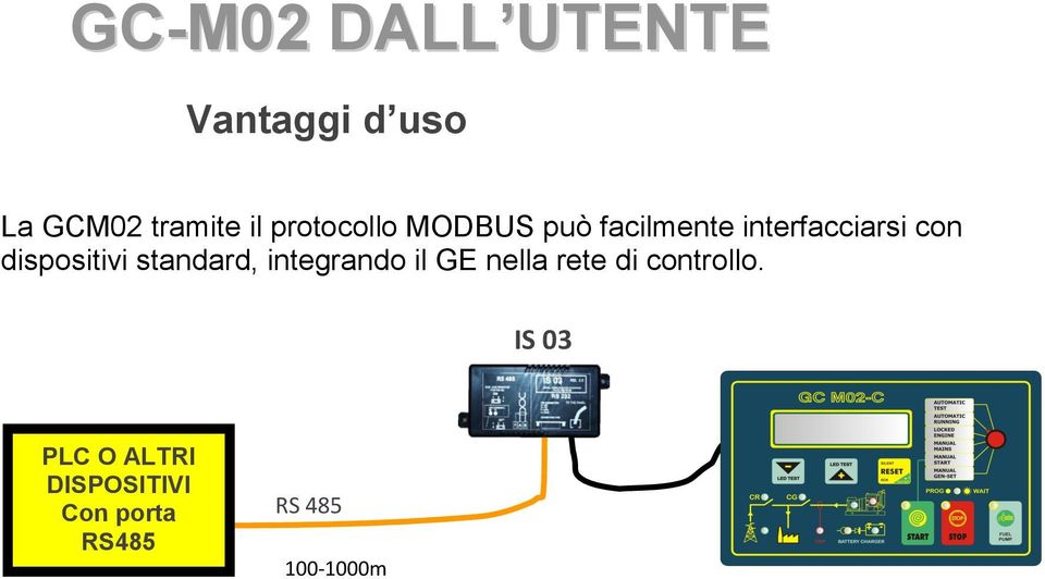 dispositivi standard, integrando il GE nella rete di