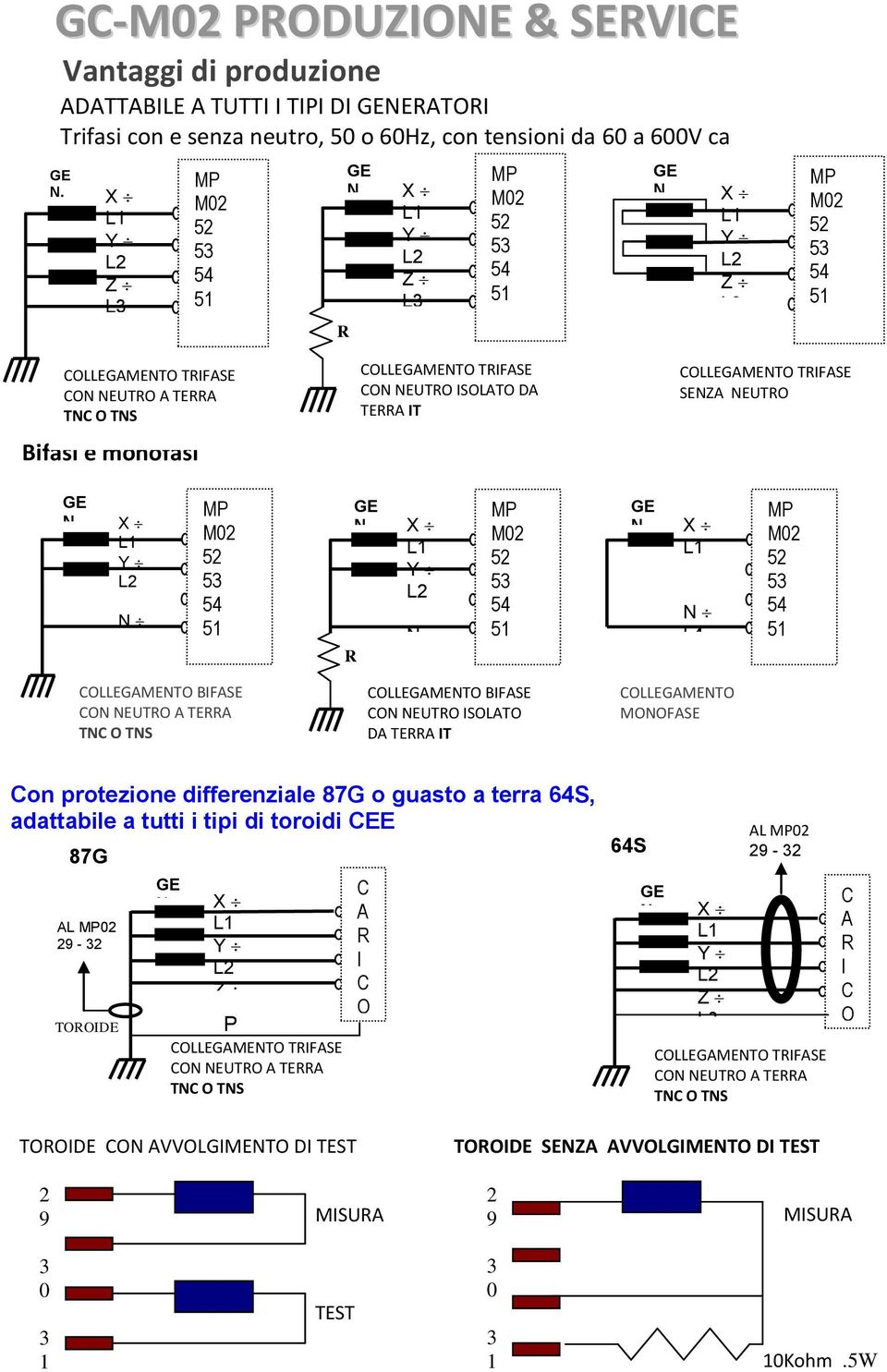 R X L1 Y L2 Z L3 N L4 MP M02 52 53 54 51 COLLEGAMENTO TRIFASE CON NEUTRO ISOLATO DA TERRA IT GE N. X L1 Y L2 Z L3 MP M02 52 53 54 51 COLLEGAMENTO TRIFASE SENZA NEUTRO GE N.