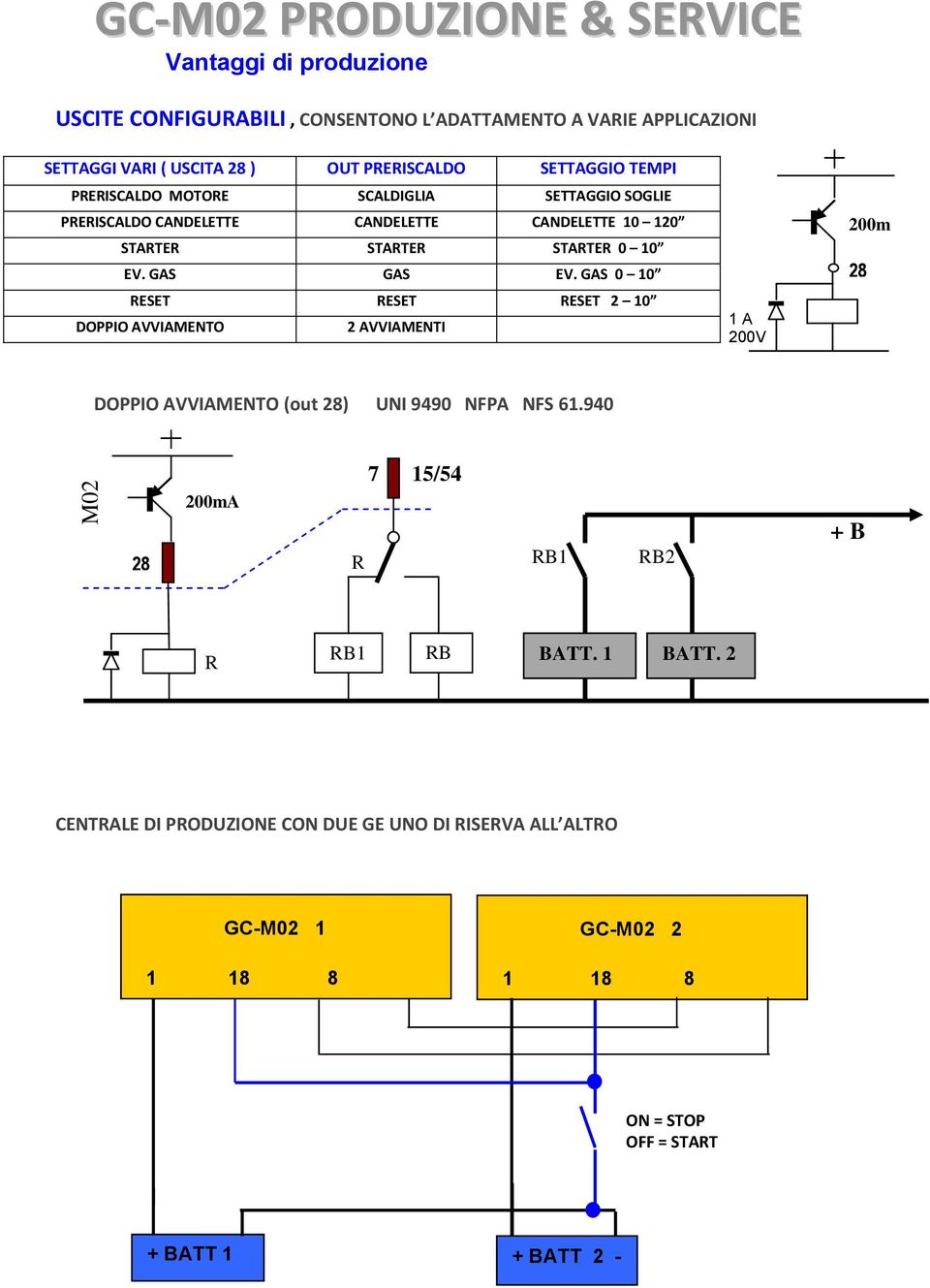 GAS GAS EV. GAS 0 10 RESET RESET RESET 2 10 DOPPIO AVVIAMENTO 2 AVVIAMENTI 1 A 200V 200m A 28 DOPPIO AVVIAMENTO (out 28) UNI 9490 NFPA NFS 61.