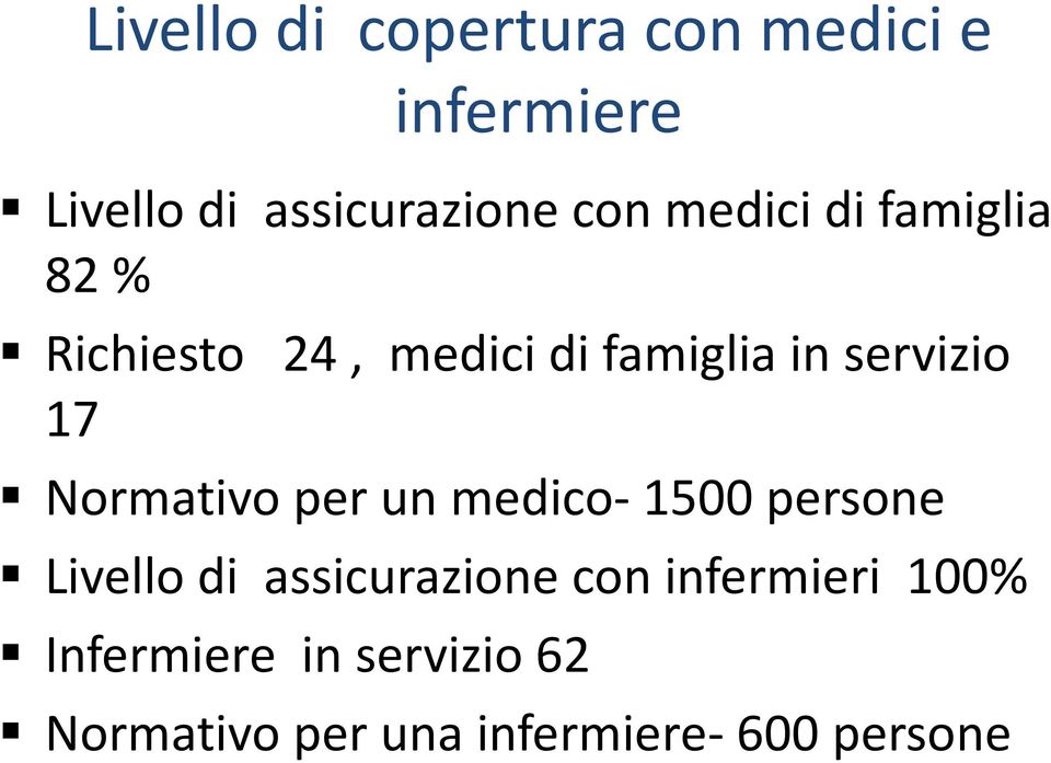 Normativo per un medico- 1500 persone Livello di assicurazione con