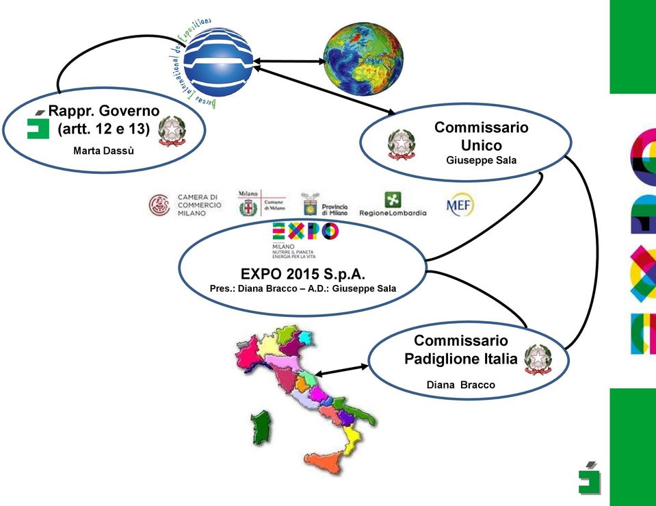 Giuseppe Sala EXPO Milano EXPO 2015 S.p.A. Pres.