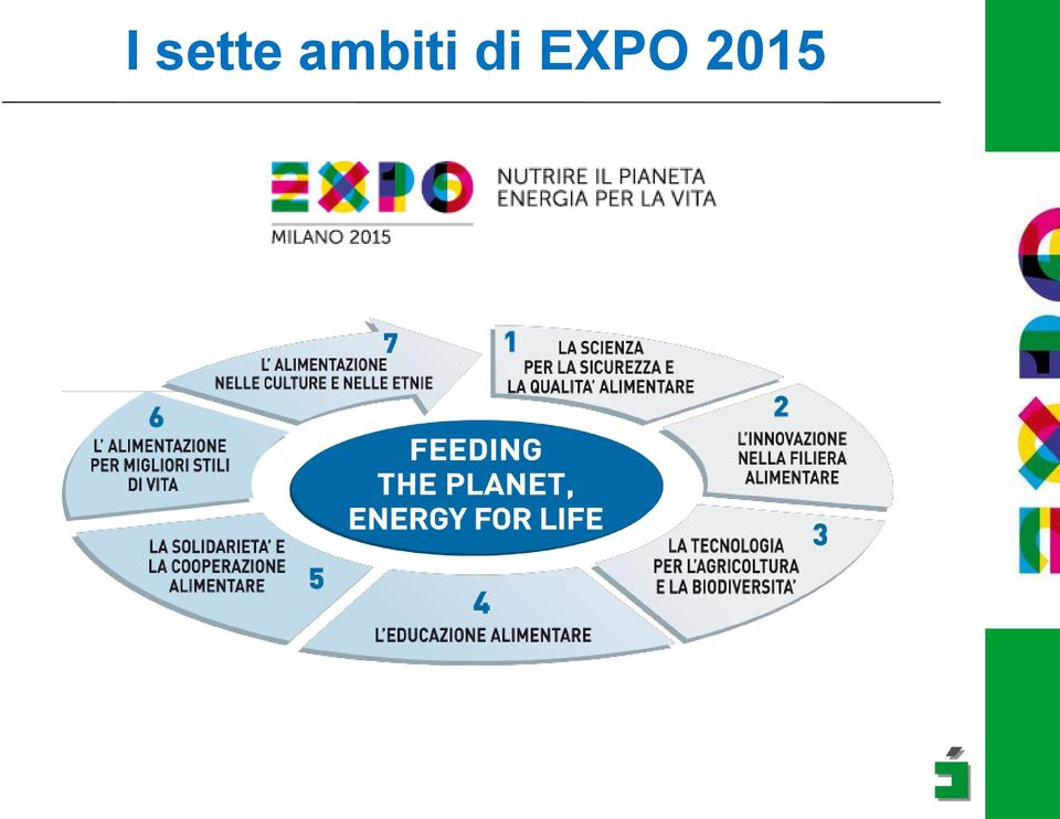 EXPO 2015