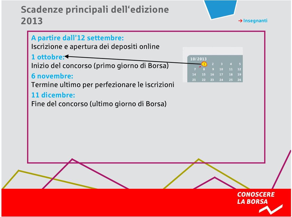 concorso (primo giorno di Borsa) 6 novembre: Termine ultimo per