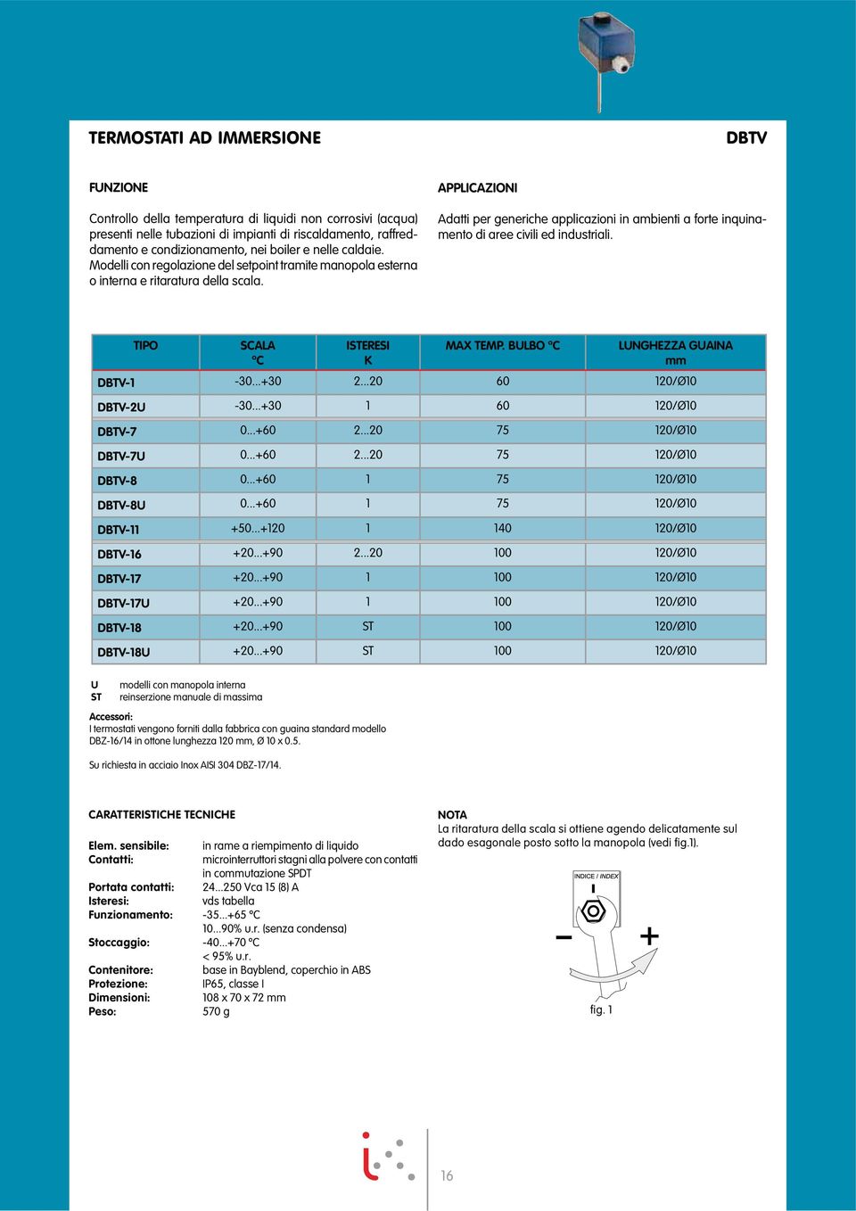 Adatti per generiche applicazioni in ambienti a forte inquinamento di aree civili ed industriali. -30...+30 2...20 60 120/Ø10-30...+30 1 60 120/Ø10 0...+60 2...20 75 120/Ø10 0...+60 2...20 75 120/Ø10 0...+60 1 75 120/Ø10 0.