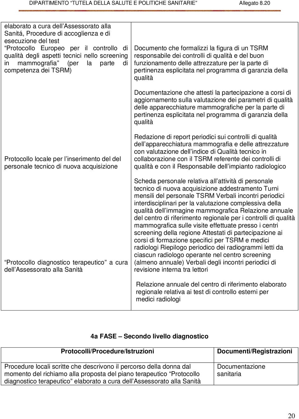 esplicitata nel programma di garanzia della qualità Documentazione che attesti la partecipazione a corsi di aggiornamento sulla valutazione dei parametri di qualità delle apparecchiature