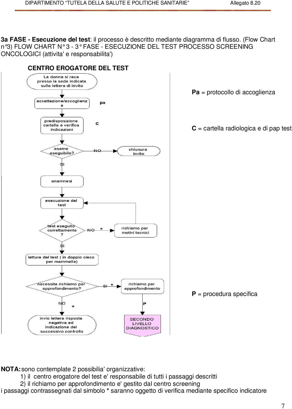 protocollo di accoglienza C = cartella radiologica e di pap test P = procedura specifica NOTA: sono contemplate 2 possibilia' organizzative: 1) il centro