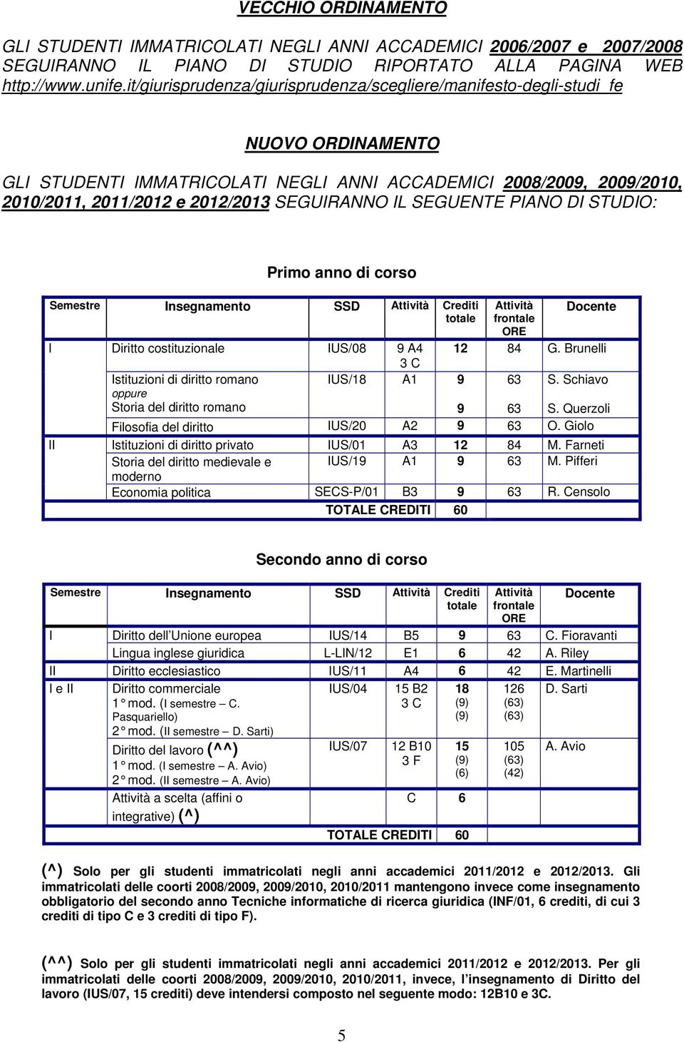 SEGUIRANNO IL SEGUENTE PIANO DI STUDIO: Primo anno di corso Semestre Insegnamento SSD Attività Crediti Attività Docente totale frontale I Diritto costituzionale IUS/08 9 A4 12 84 G.