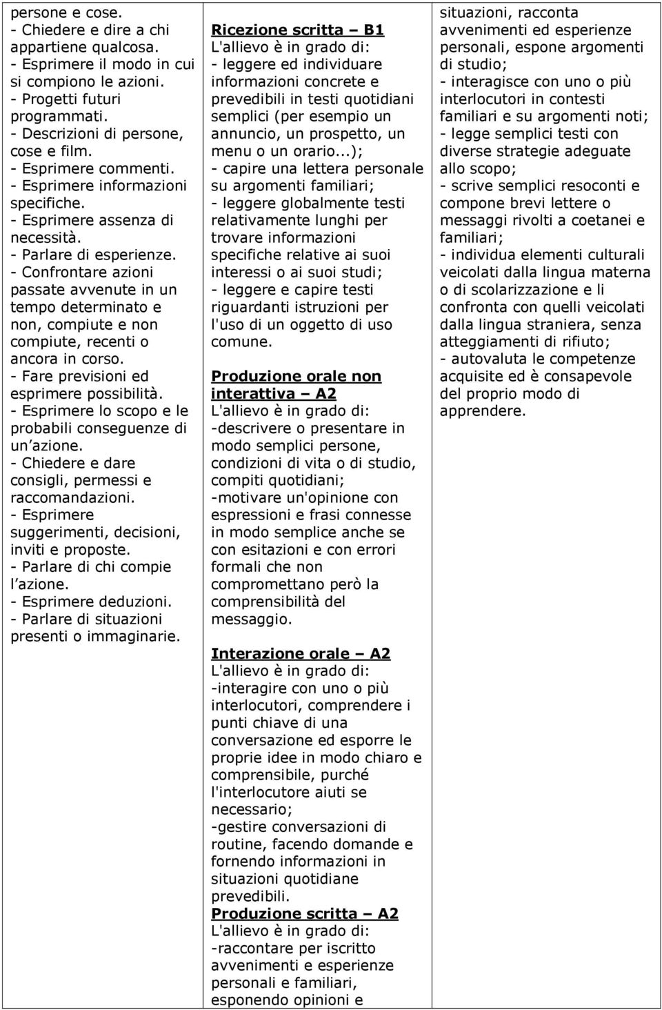 - Confrontare azioni passate avvenute in un tempo determinato e non, compiute e non compiute, recenti o ancora in corso. - Fare previsioni ed esprimere possibilità.