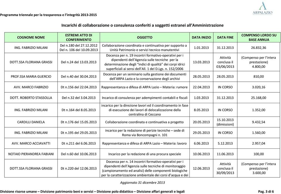 19 incontri formativo operativi per i dipendenti dell Agenzia sulle tecniche per la determinazione degli indici di qualità dei corpi idrici superficiali ai sensi dell All. 1 del D.Lgs. n.