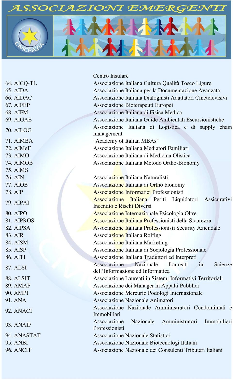 AIGAE Associazione Italiana Guide Ambientali Escursionistiche 70. AILOG Associazione Italiana di Logistica e di supply chain management 71. AIMBA "Academy of Italian MBAs" 72.