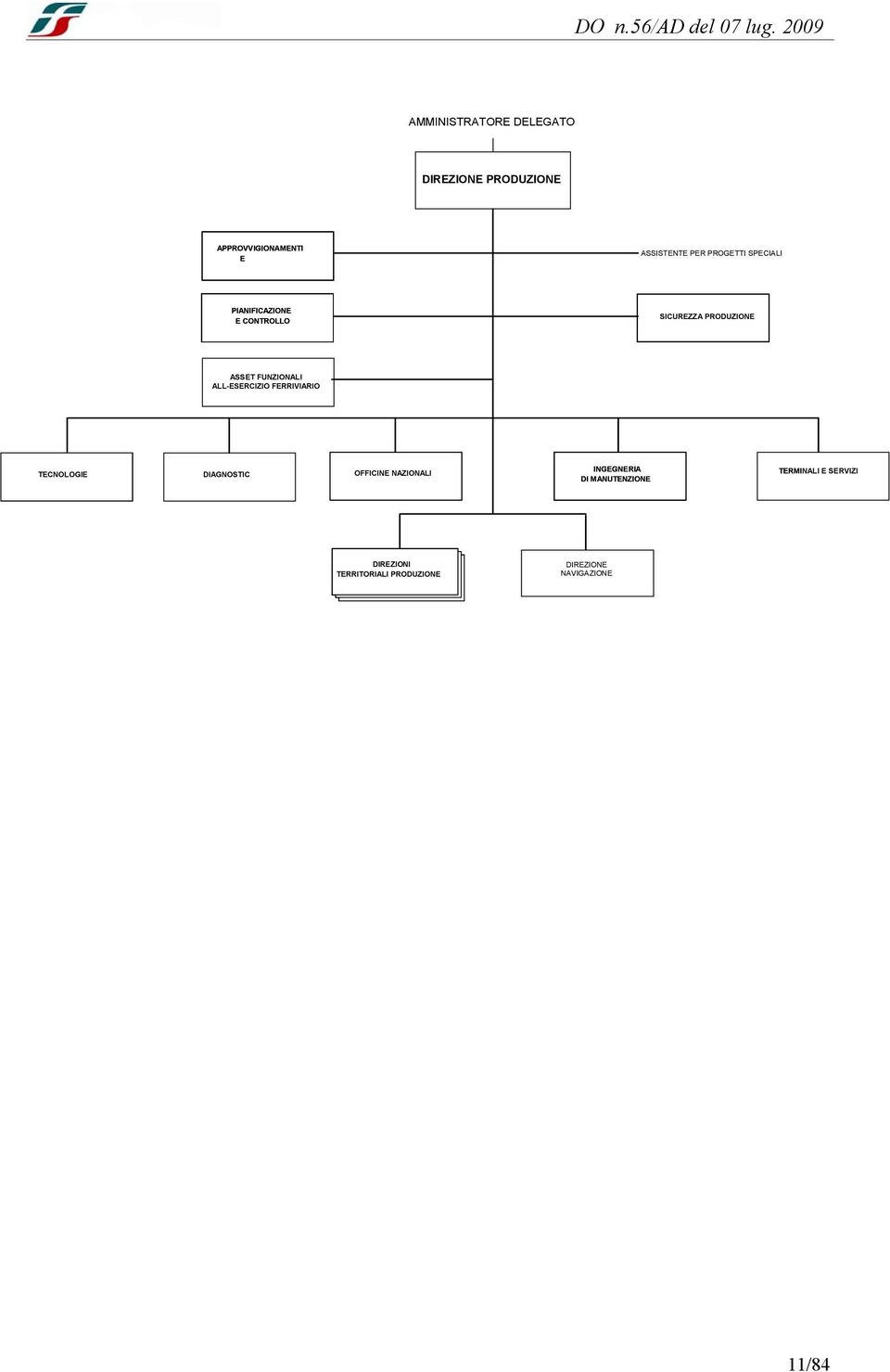 FERRIVIARIO TECNOLOGIE DIAGNOSTIC OFFICINE NAZIONALI INGEGNERIA DI MANUTENZIONE TERMINALI