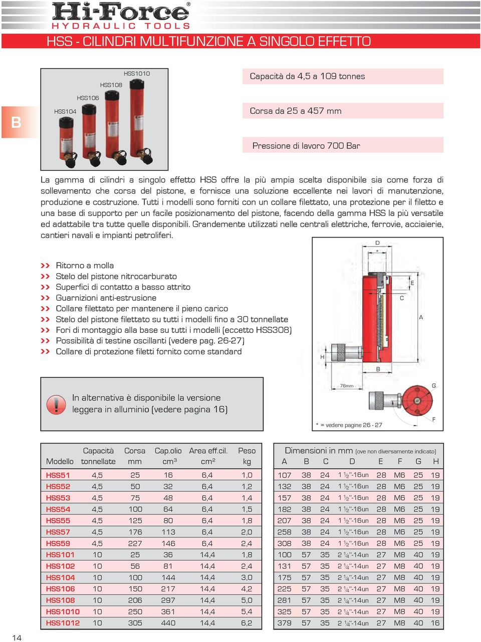 Tutti i modelli sono forniti con un collare filettato, una protezione per il filetto e una base di supporto per un facile posizionamento del pistone, facendo della gamma HSS la più versatile ed