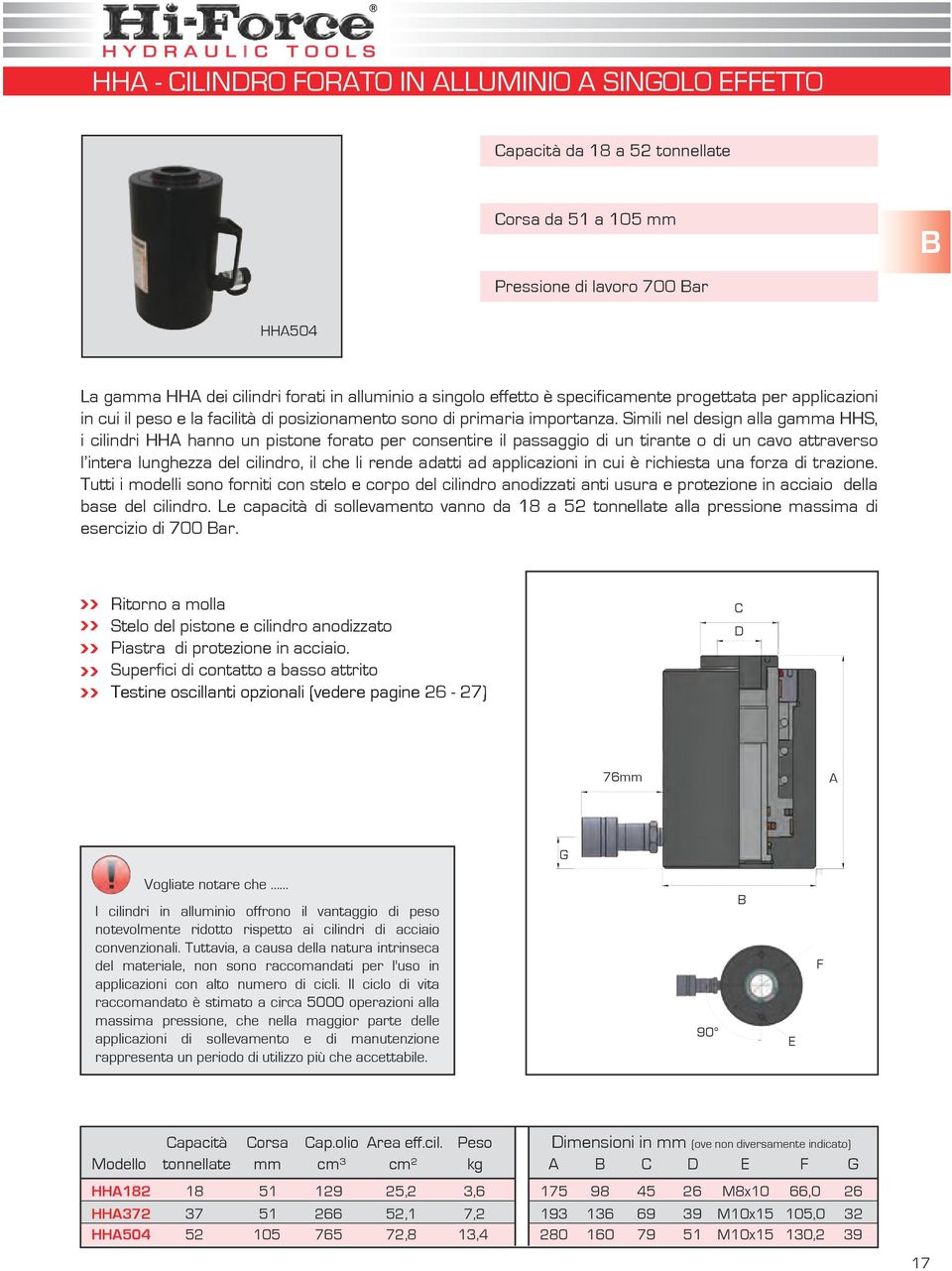 Simili nel design alla gamma HHS, i cilindri HH hanno un pistone forato per consentire il passaggio di un tirante o di un cavo attraverso l intera lunghezza del cilindro, il che li rende adatti ad