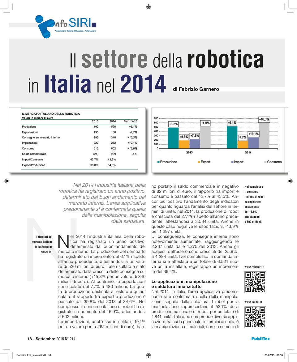 L area applicativa predomiate si è cofermata quella della maipolazioe, seguita dalla saldatura.